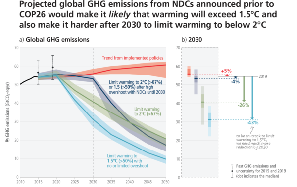 ipcc-graph