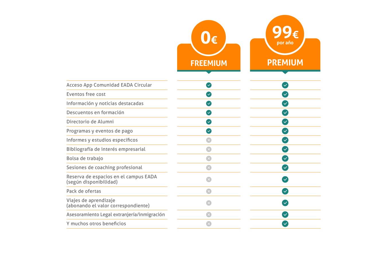 Alumni-benefits-ES