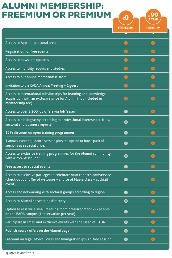 Beneficios alumni premium-freemium-en