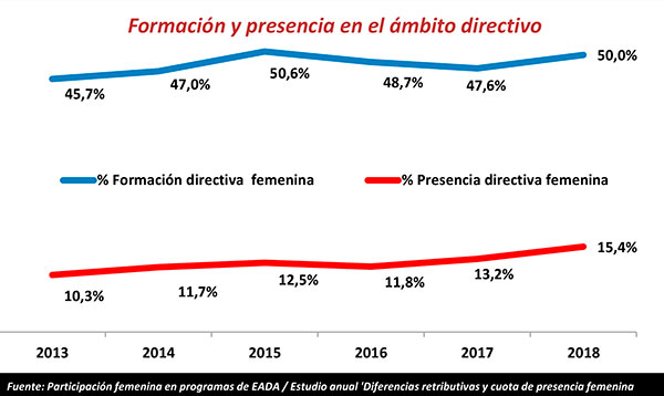 Gráfico Mujer