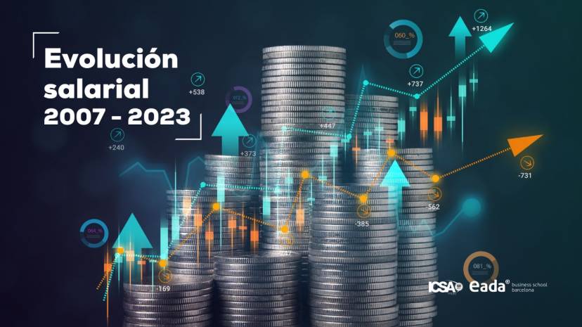 EADA | Evolución Salarial 2007-2023