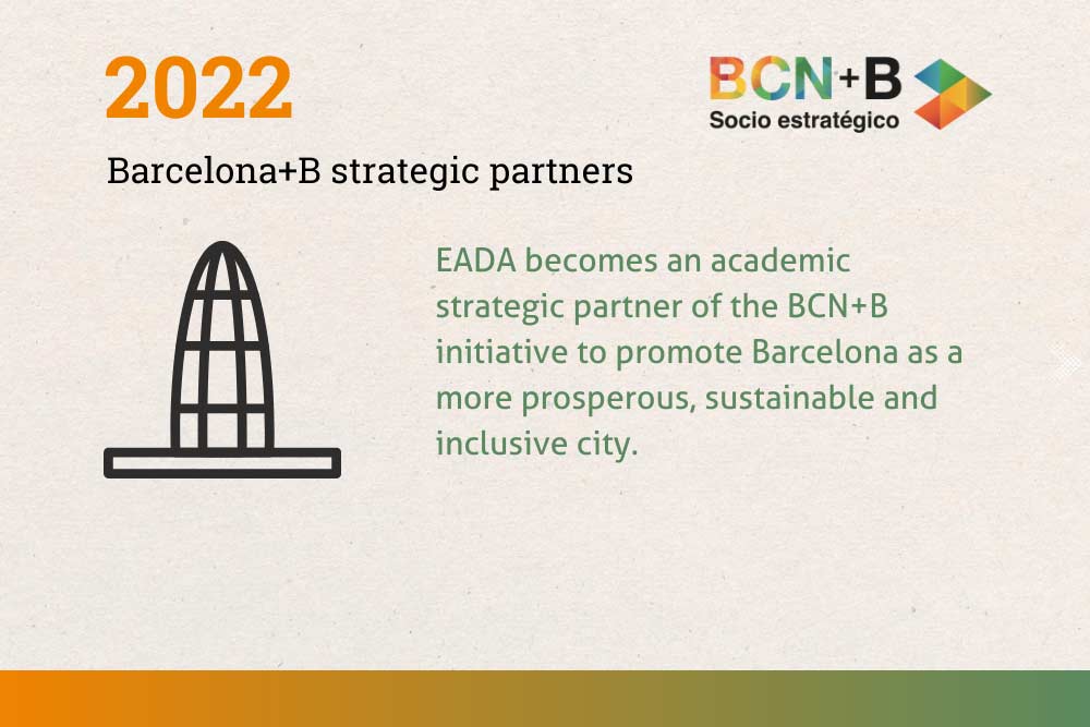 Sustainability EADA timeline 14