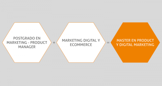 Master en Product y Digital Marketing