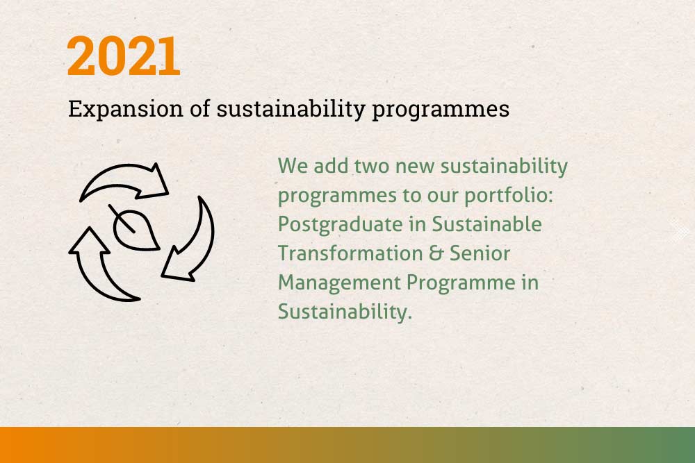 Sustainability EADA timeline 12
