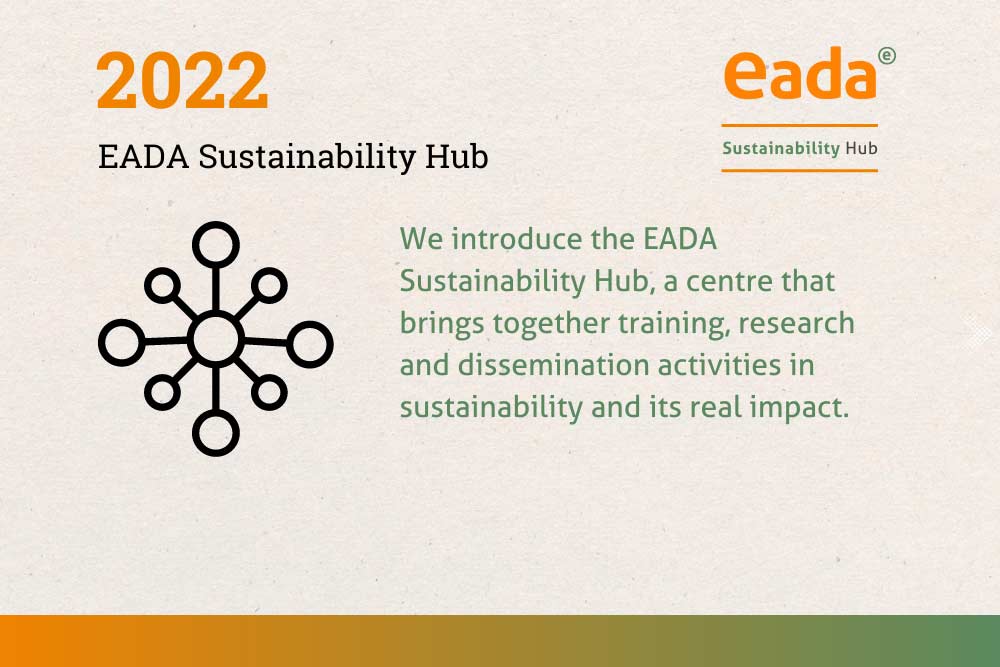 Sustainability EADA timeline 15
