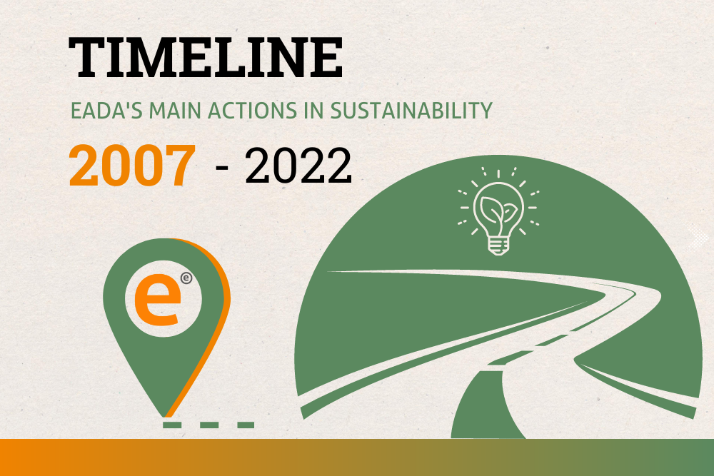 Sustainability EADA timeline 1